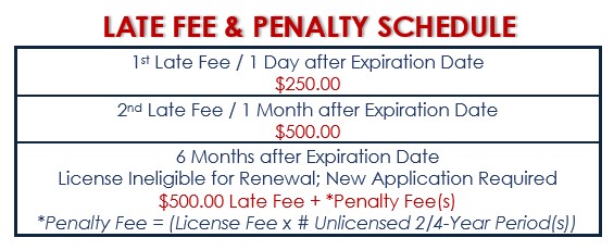 Late and Penalty Fee Schedule